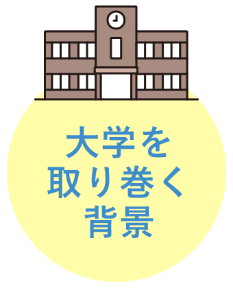 大学を取り巻く背景