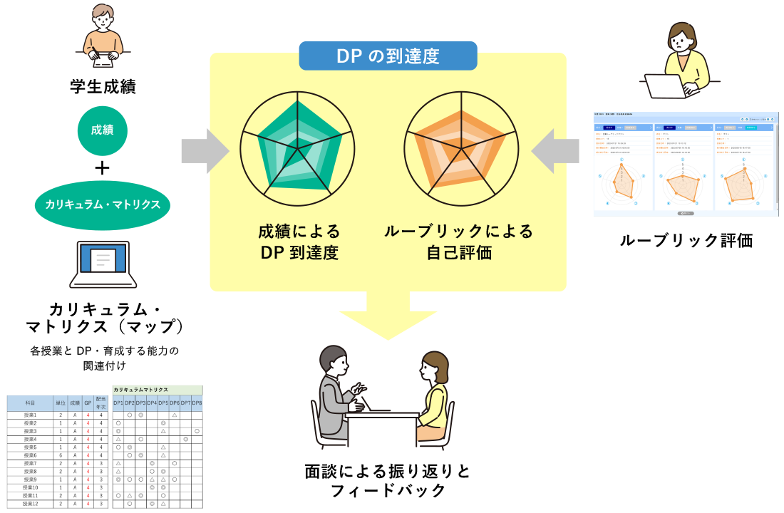 学修成果の可視化