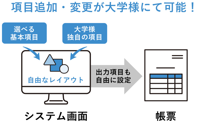 汎用性が高くカスタマイズ不要