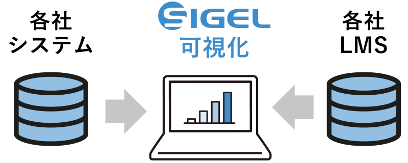 各社教務システムとの連携